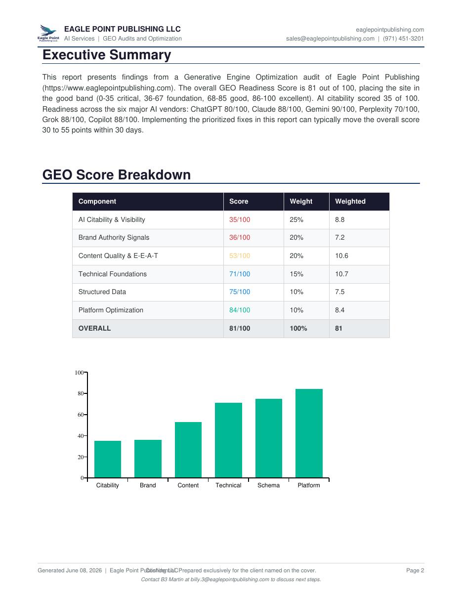 After GEO audit report page 2