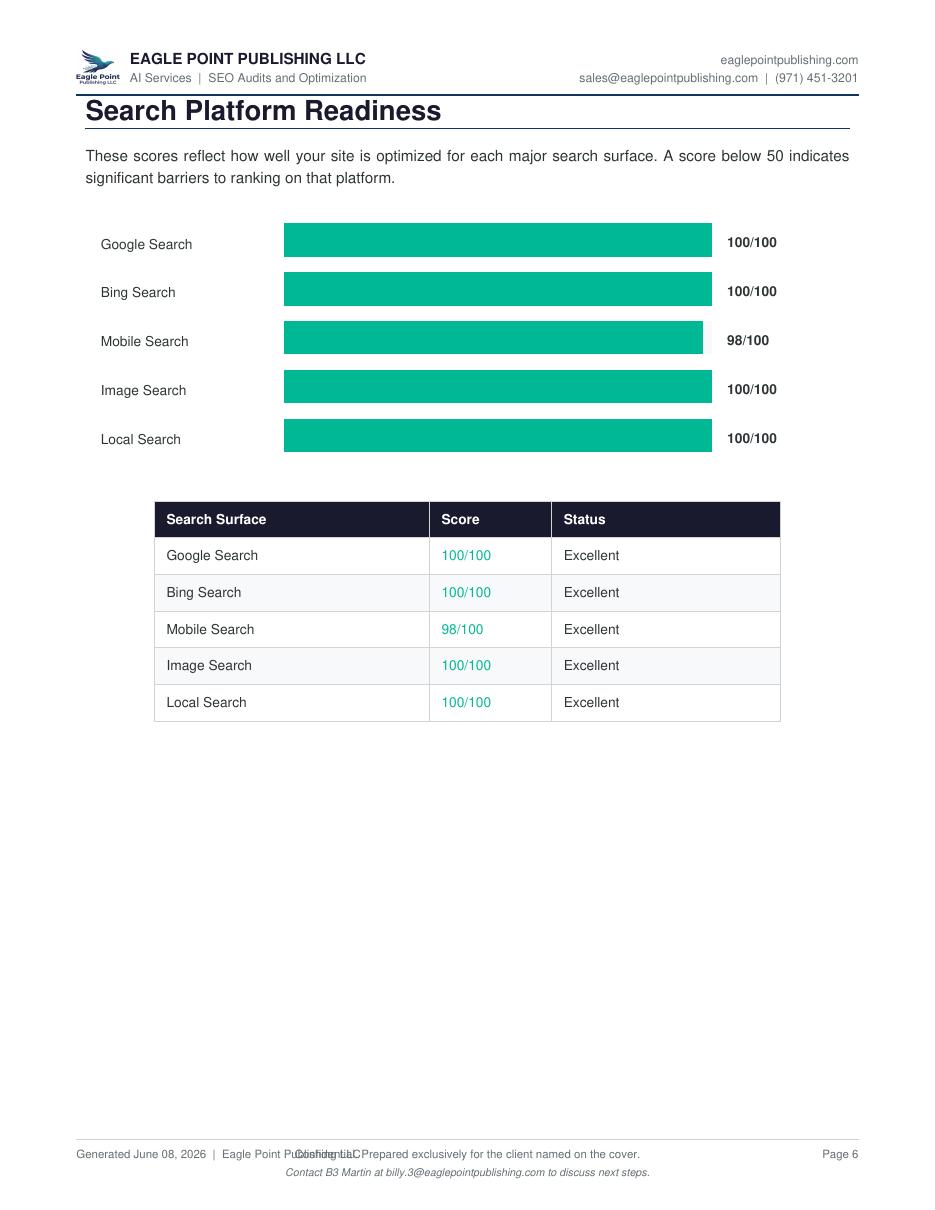 After SEO audit report page 6